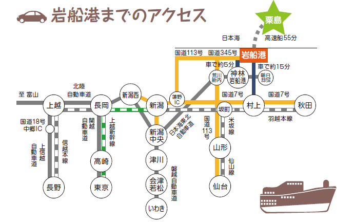 粟島浦村(粟島)へのアクセス